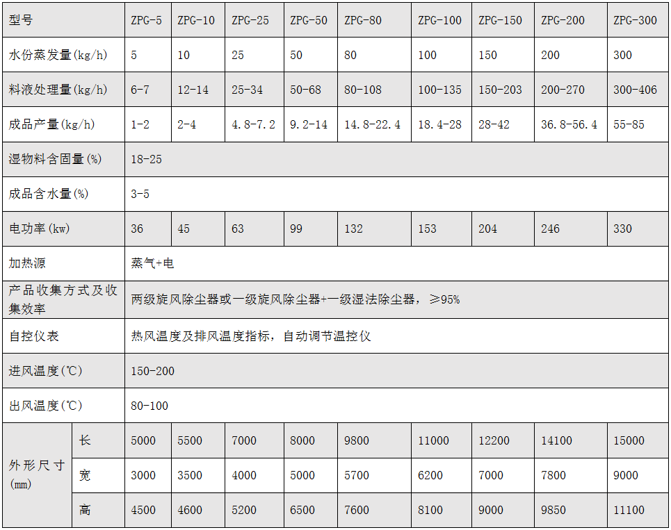 中藥浸膏噴霧干燥機(jī).PNG
