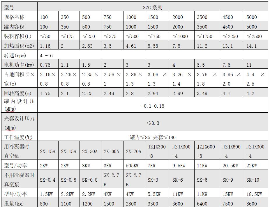 雙錐回轉(zhuǎn)真空干燥機.jpg