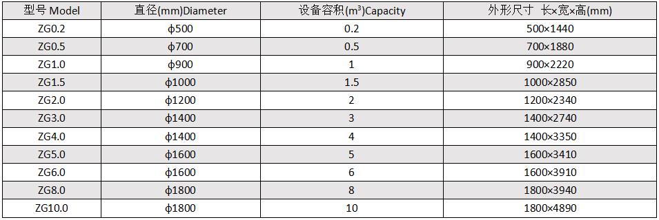 立式儲罐ZG系列尺寸.jpg